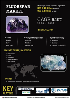 Fluorspar Market