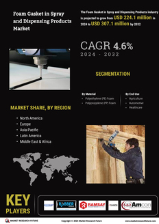 Foam Gasket in Spray Dispensing Products Market