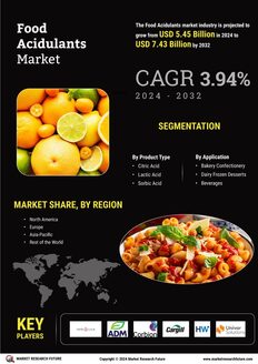 Food Acidulants Market