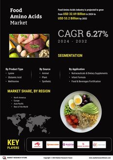 Food Amino Acids Market