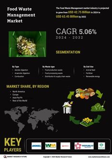 Food Waste Management Market