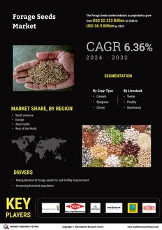 Forage Seeds Market