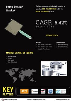 Force Sensor Market