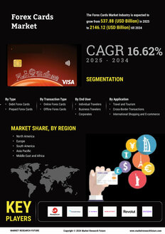 Forex Cards Market