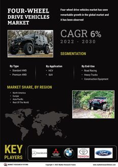 Four-Wheel Drive Vehicles Market