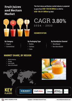 Fruit Juices Nectars Market