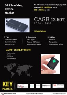 GPS Tracking Device Market