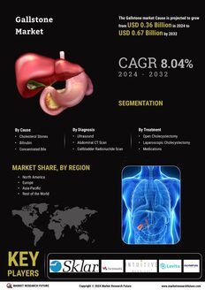 Gallstone Market