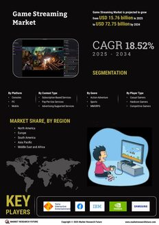 Game Streaming Market