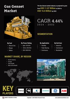 Gas Genset Market