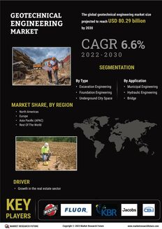 Geotechnical Engineering Market