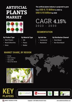 Artificial Plants Market