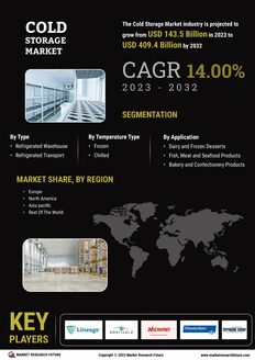 Cold Storage Market