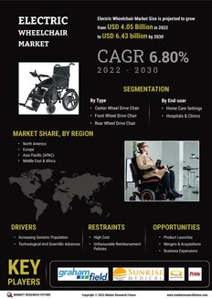 Electric Wheelchair Market