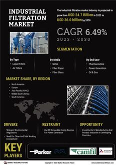 Industrial Filtration Market