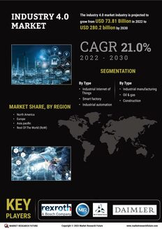 Industry 4.0 Market