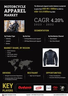 Motorcycle Apparel Market