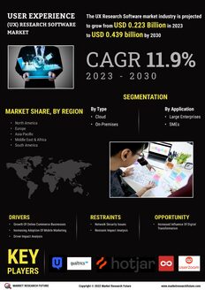 User Experience Research Software Market