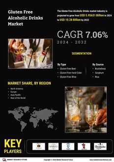 Gluten Free Alcoholic Drinks Market