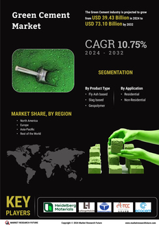 Green Cement Market