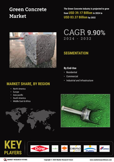 Green Concrete Market