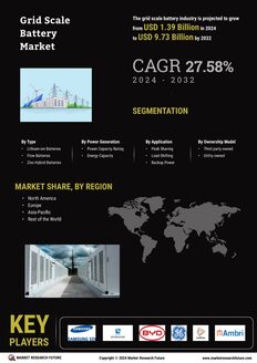 Grid Scale Battery Market