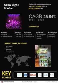 Grow Light Market