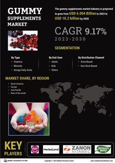 Gummy Supplements Market