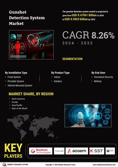 Gunshot Detection System Market