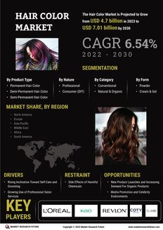 Hair Color Market