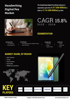 Handwriting Digital Pen Market