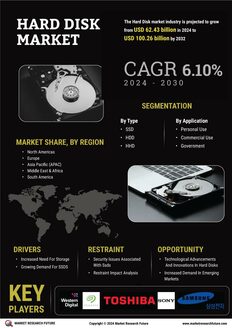 Hard Disk Market