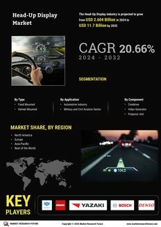 Head Up Display Market