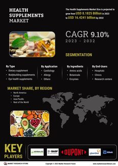 Health Supplements Market