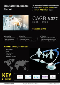 Healthcare Insurance Market