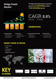 Hedge Funds Market