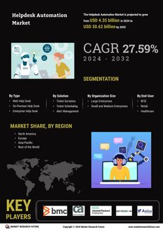 Helpdesk Automation Market