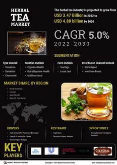 Herbal Tea Market