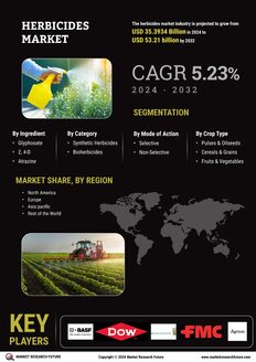 Herbicides Market