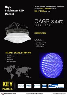 High Brightness LED Market