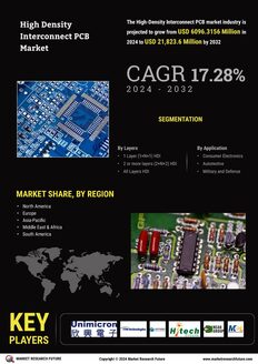 High Density Interconnect PCB Market