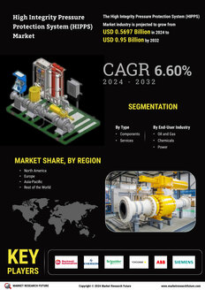 High Integrity Pressure Protection System HIPPS Market