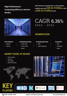 High-Performance Computing as a Service Market