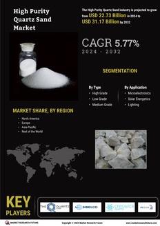 High Purity Quartz Sand Market