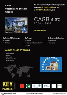 Home Automation System Market