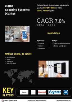 Home Security Systems Market