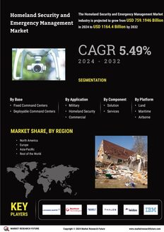 Homeland Security Emergency Management Market