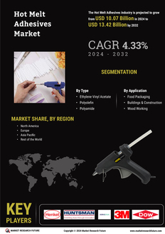 Hot Melt Adhesives Market