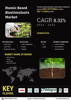 Humic-based Biostimulants Market