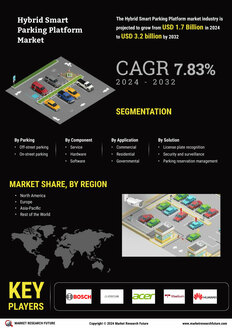 Hybrid Smart Parking Platform Market